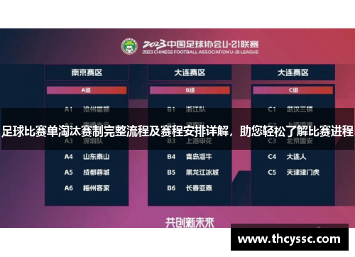 足球比赛单淘汰赛制完整流程及赛程安排详解，助您轻松了解比赛进程